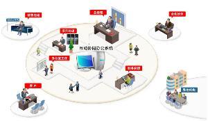 互動協同OA辦公系統 - 搜搜百科